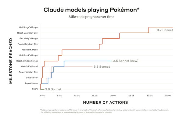 claudeとポケモン